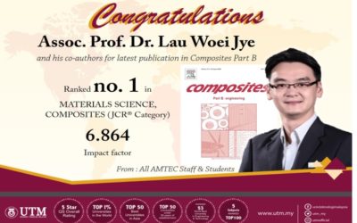 Ranked no. 1 in  Materials Science, Composites