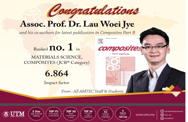 Ranked no. 1 in  Materials Science, Composites