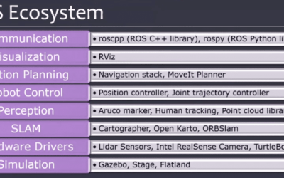 Developing Industry Autonomous Mobile Robot using ROS