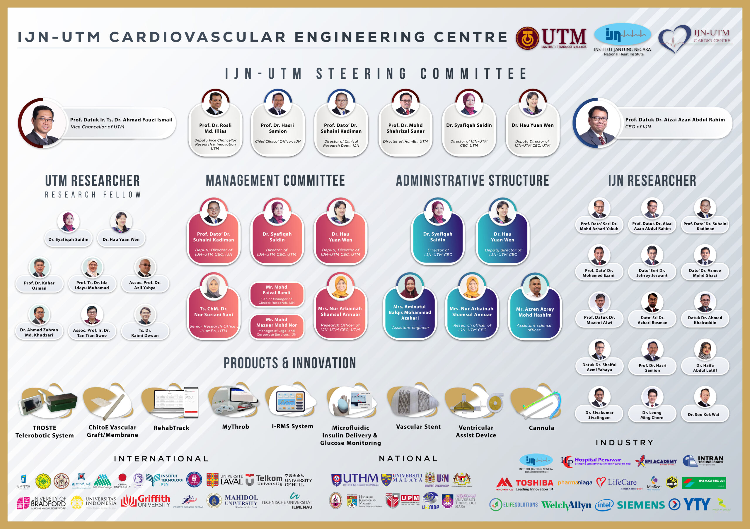 Org Chart IJN UTM