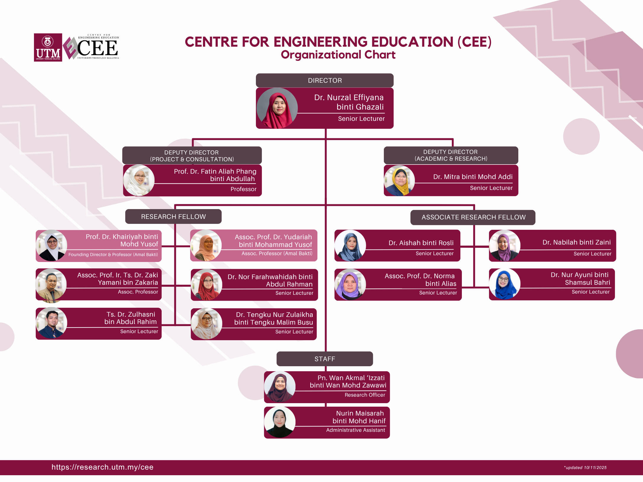 CEE Organizational Chart