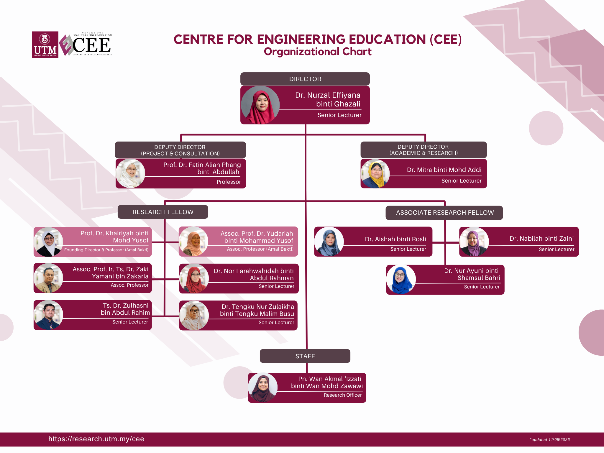 CEE Organizational Chart (Aug2026)