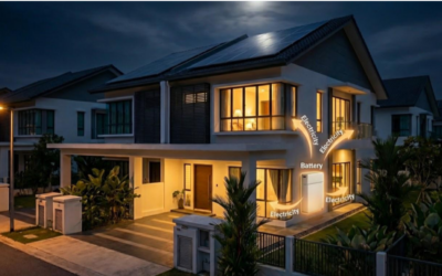 Mengapa panel solar sahaja mungkin tidak mencukupi untuk rumah anda?