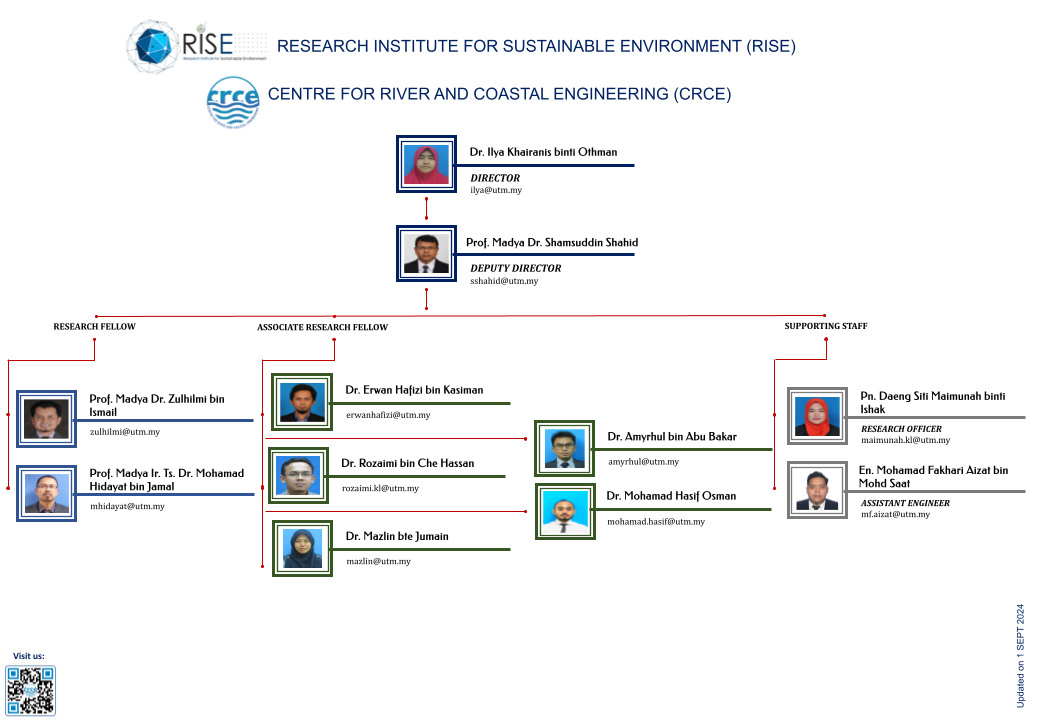 CRCE - Organizational Chart