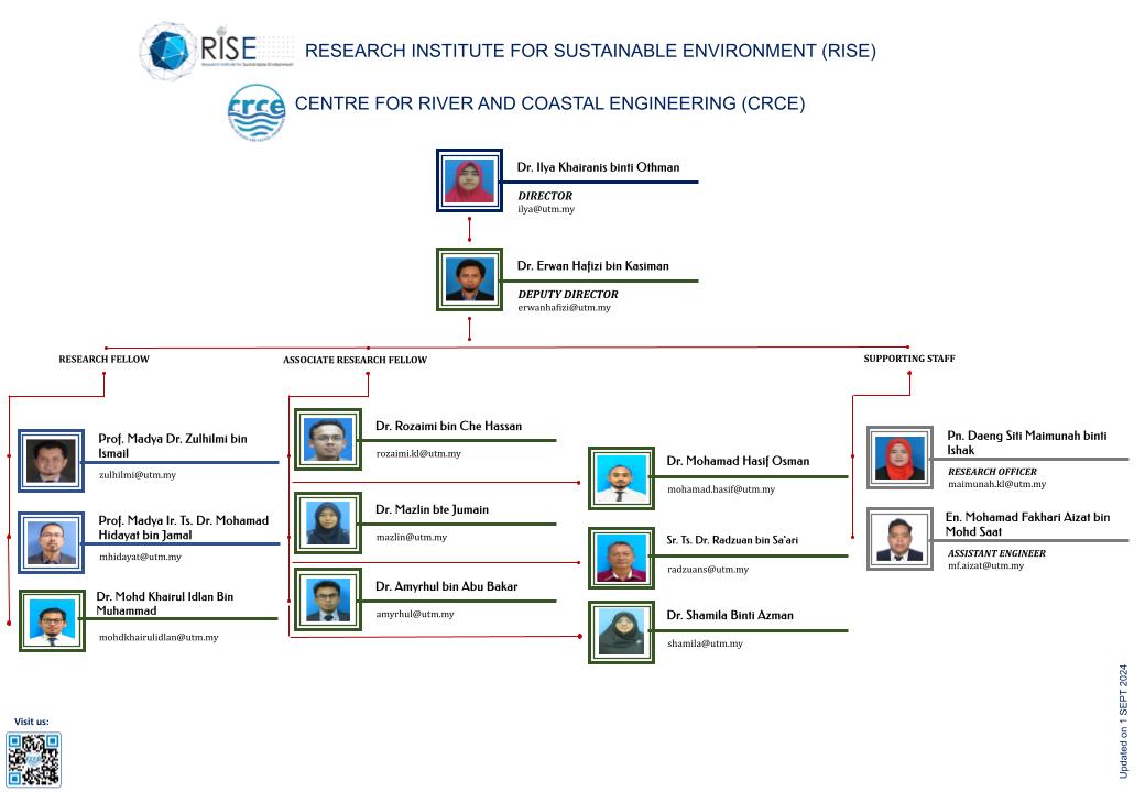 CRCE - Organizational Chart