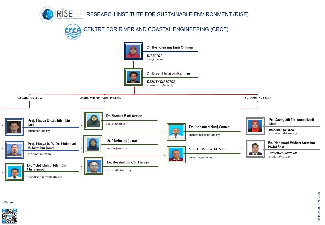 CRCE - Organizational Chart