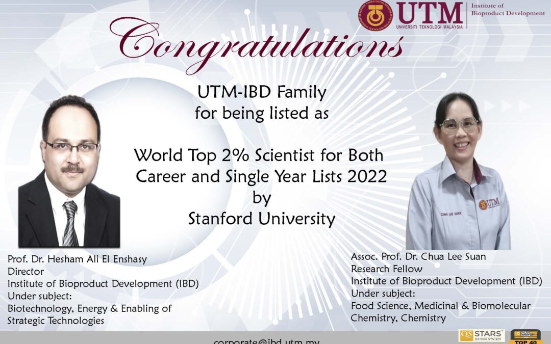 World Top 2% Scientist