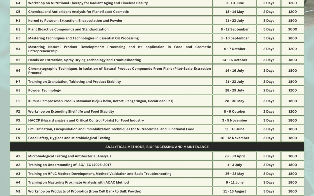 IBD TRAINING CALENDAR 2025 – NOW OPEN FOR REGISTRATION!