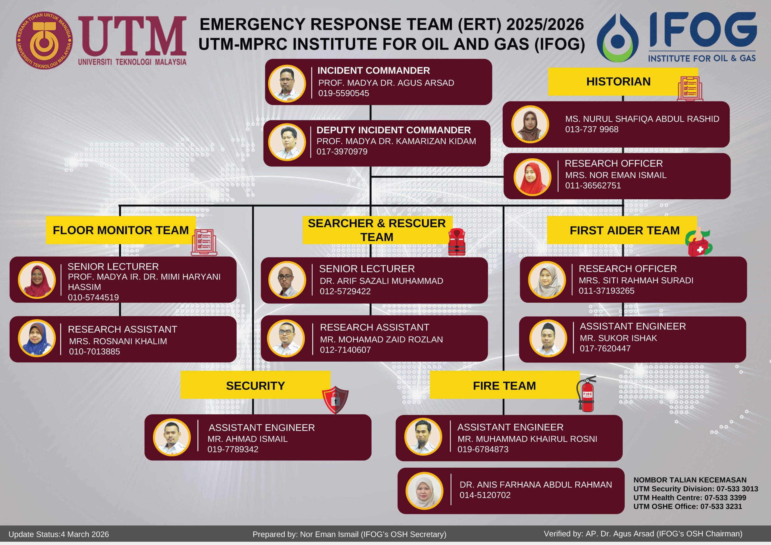 IFOG Emergency Response Team (ERT) 2526