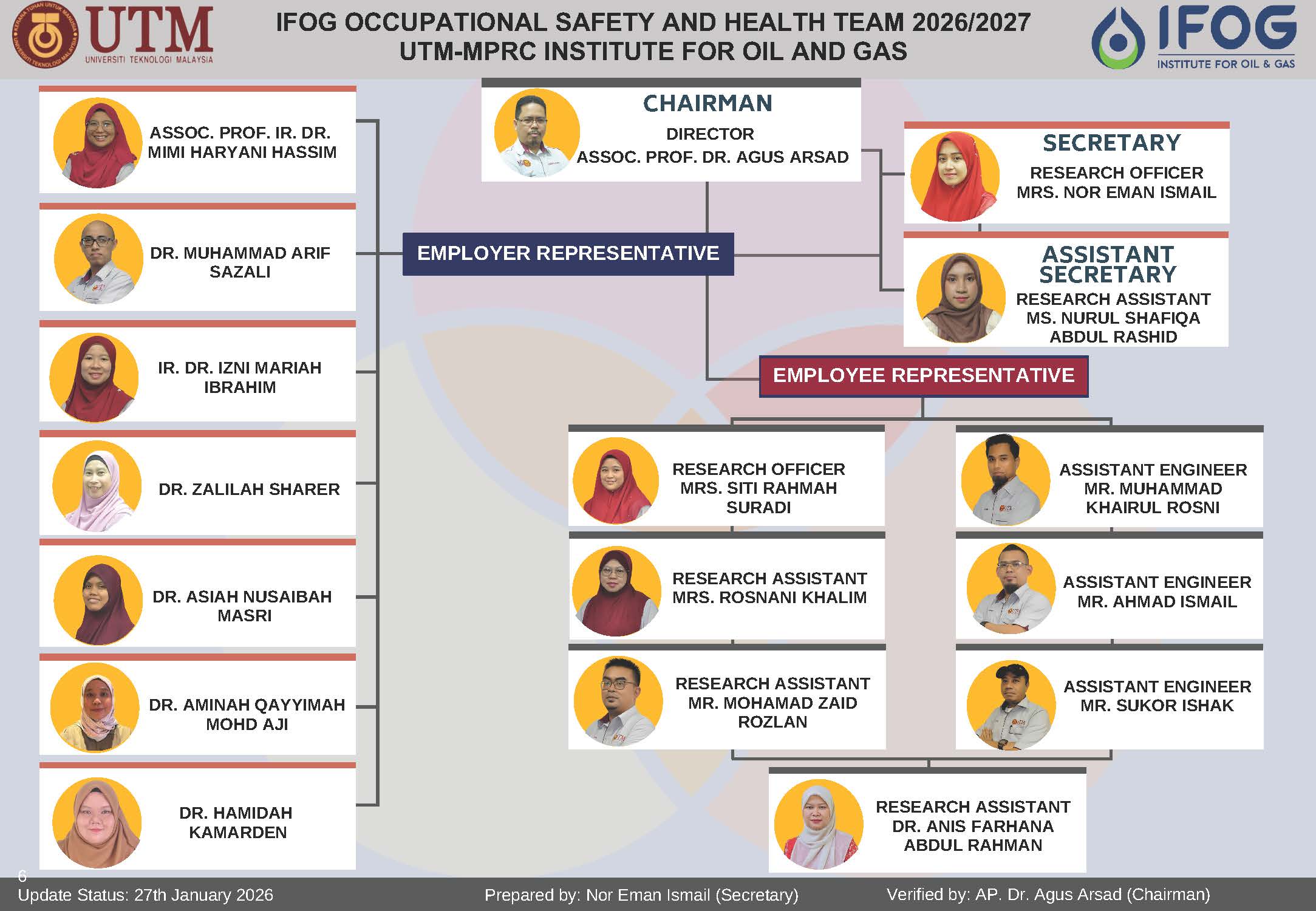 IFOG OSH TEAM CHART 2026 2027