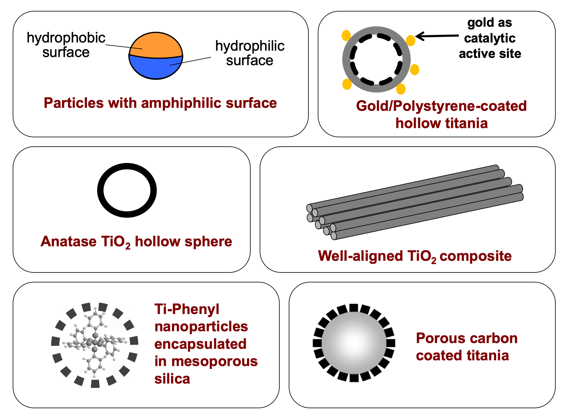 Advanced materials and heterogeneous catalysts