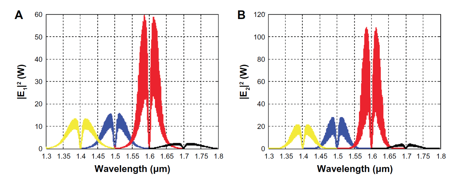 Gold nanoparticle trapping and delivery for therapeutic applications