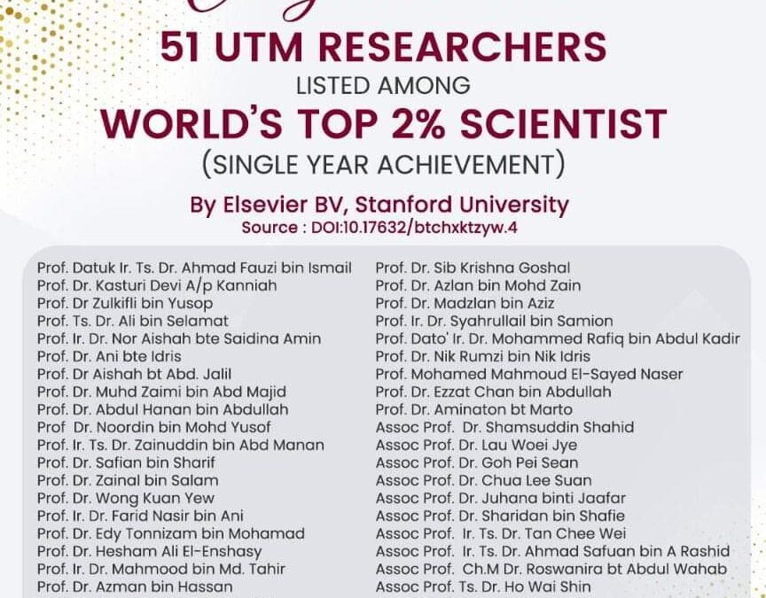 World’s Top 2% Scientist