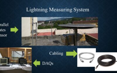 Lightning Measurement System