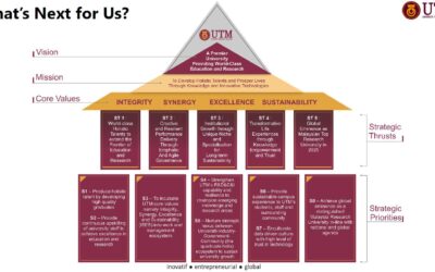 IVAT to align its strategy to UTM enVision 2025