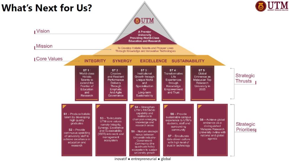 IVAT to align its strategy to UTM enVision 2025 Institute of High
