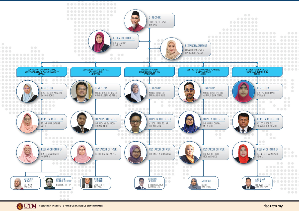 rise-orgchart