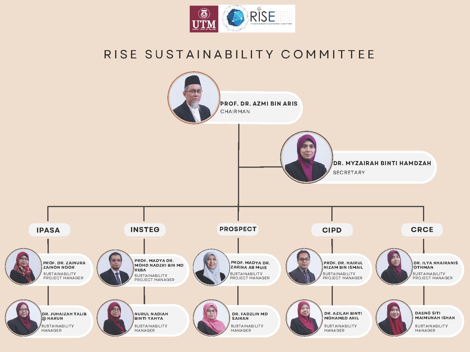 rise-orgchart