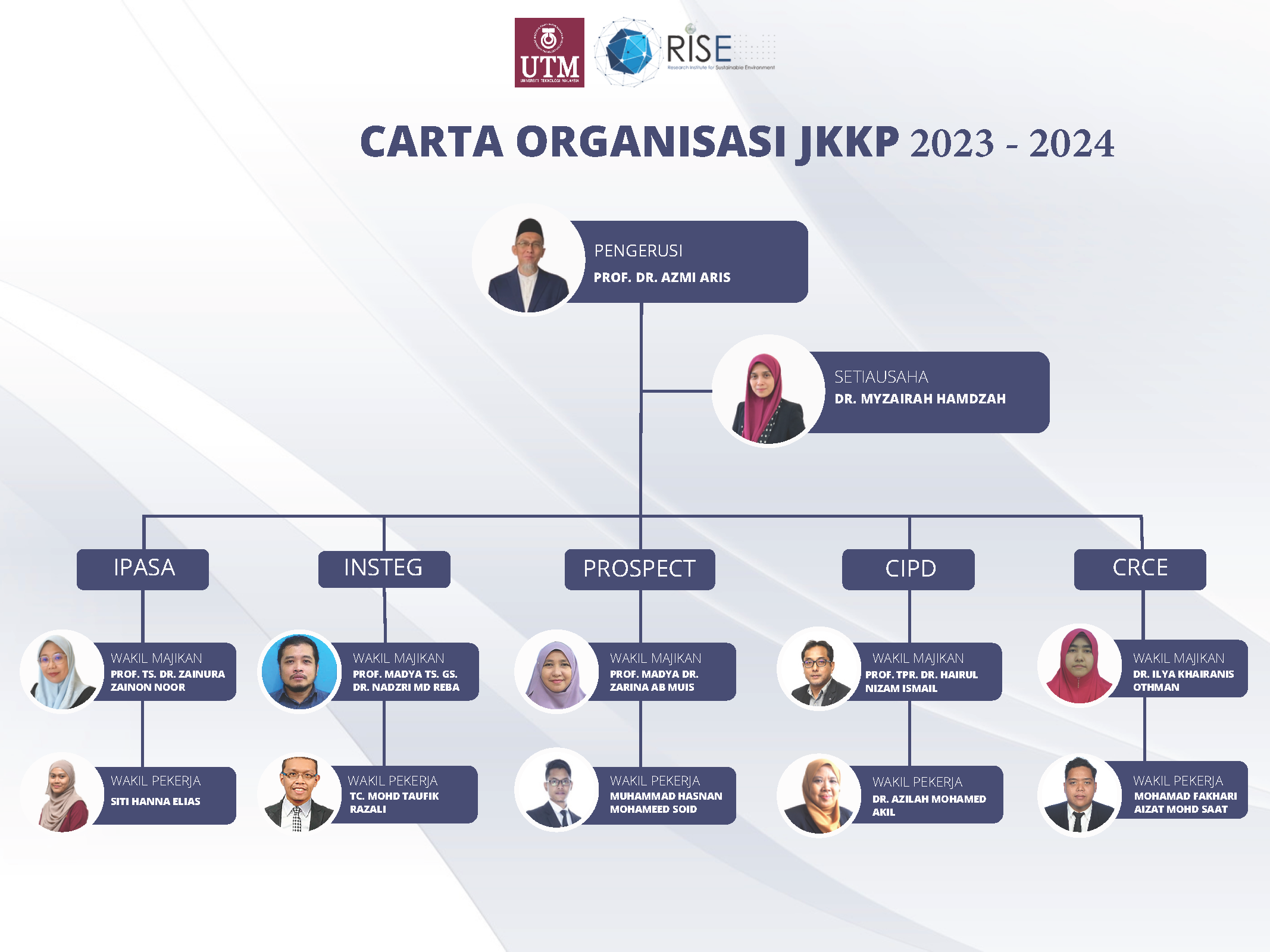 rise-orgchart