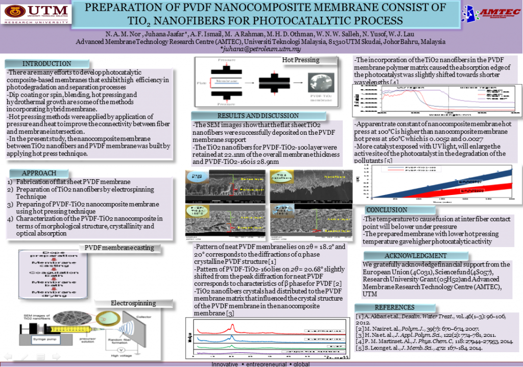Congratulations to all authors of poster entitled "Preparation of PVDF nanocomposite membrane consists of TiO2 nanofibers for photocatalytic process" for winning the "Best Poster Award" in the 2nd International Conference on Desalination using Membrane Technology, Singapore, 26-29th July 2015. 