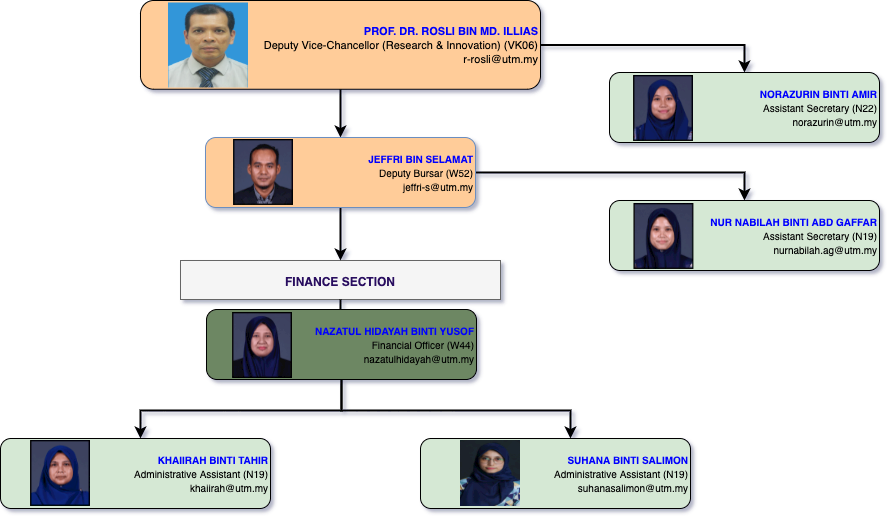 Finance