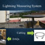 lightning measurement system
