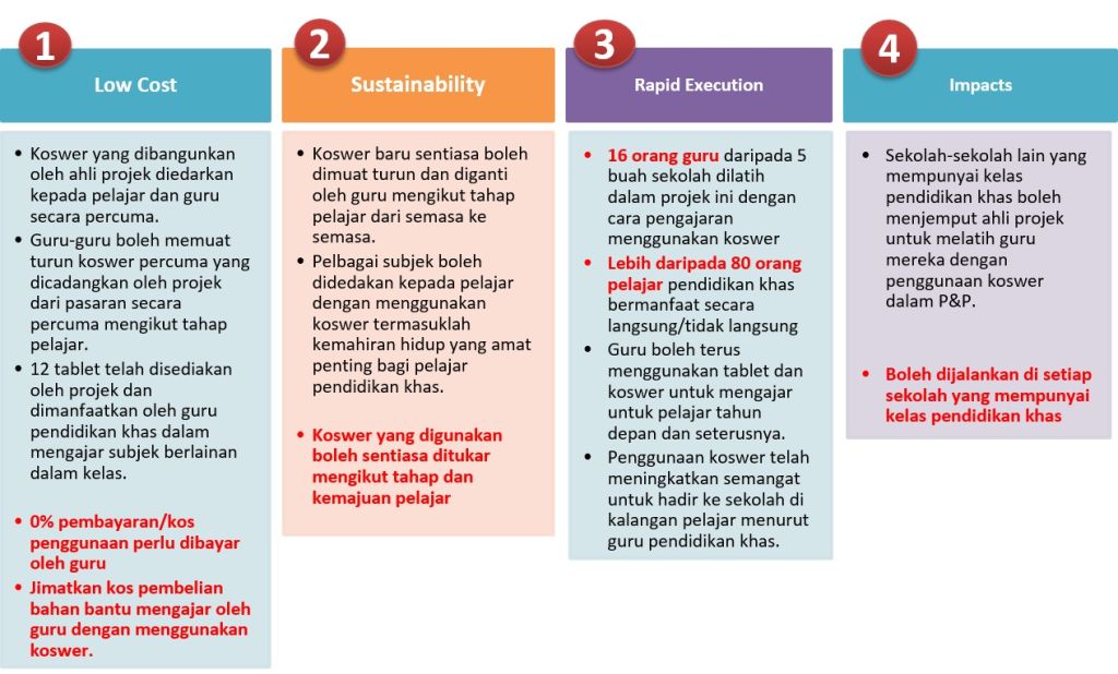 Development of Interactive Mobile Courseware for Slow Learner Children ...