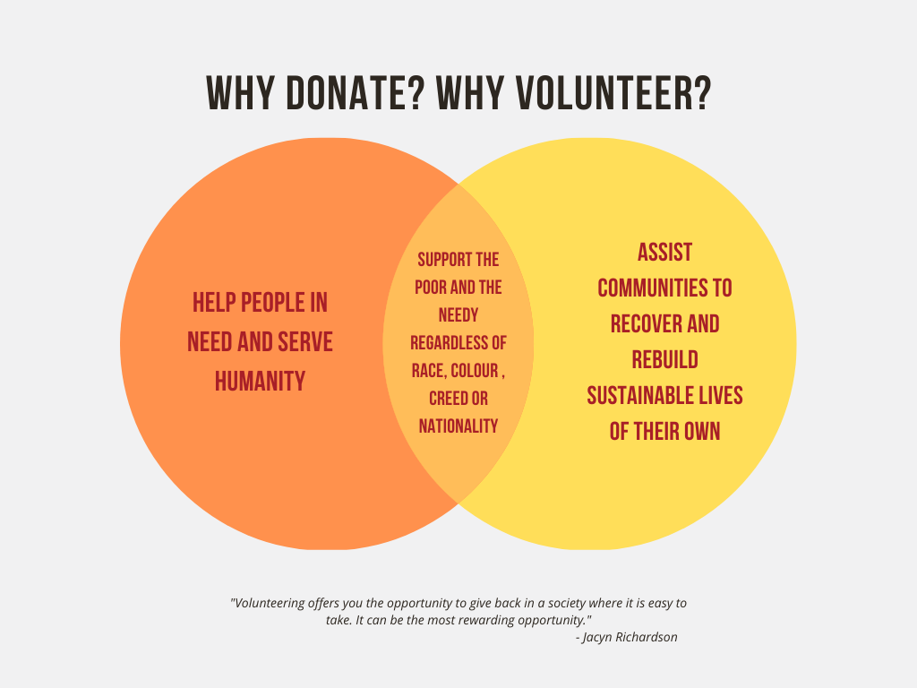 Why donate why Volunteer (1)