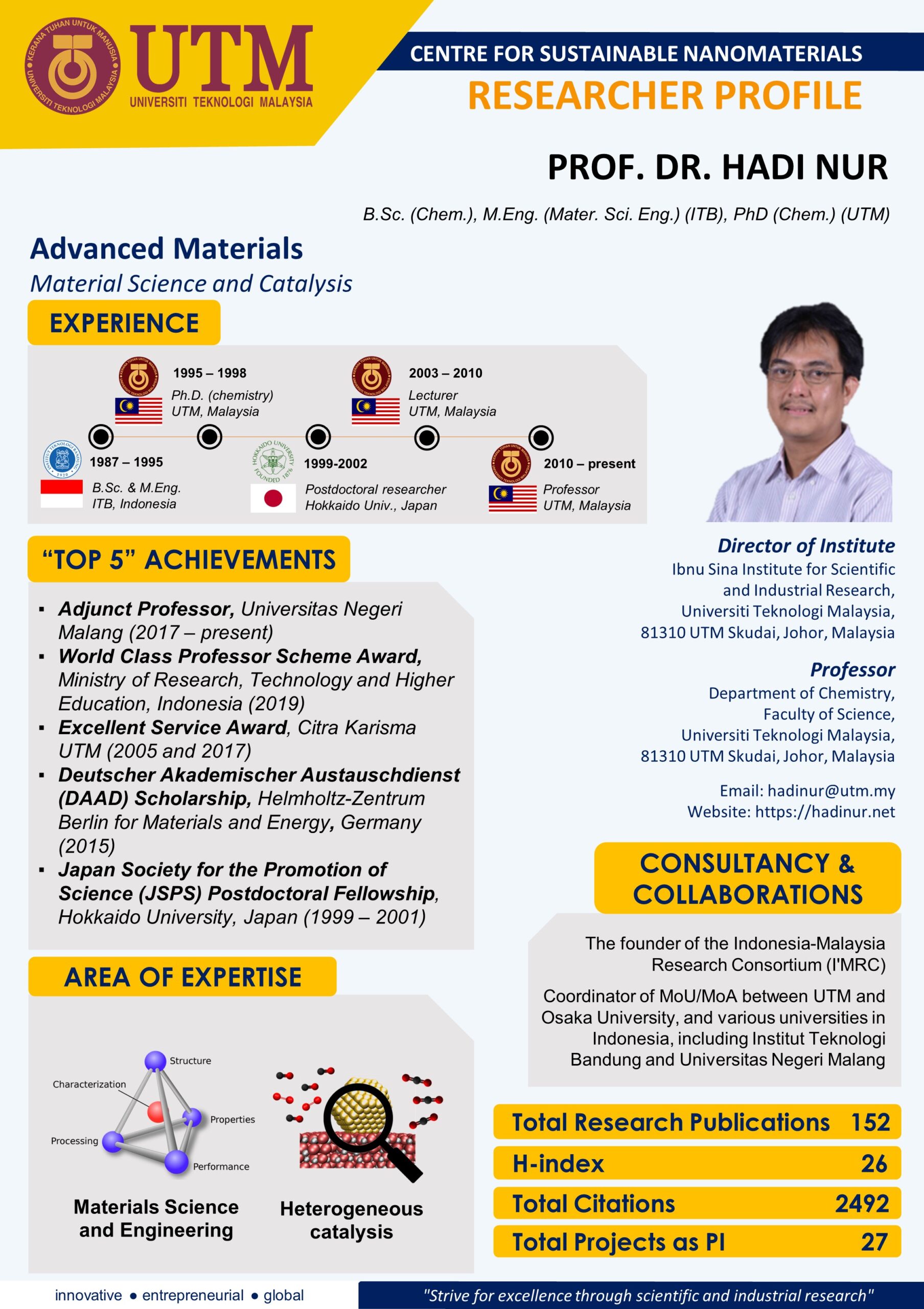 Hadi Nur Fellow Research Profile Chemistry CSNano