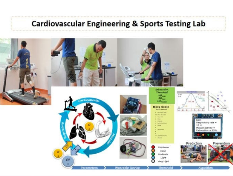 Sports Testing Laboratory